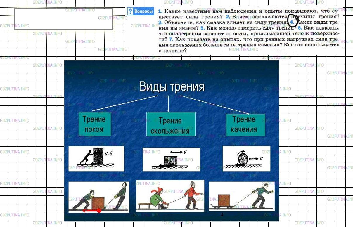 Параграф 4 ответы на вопросы