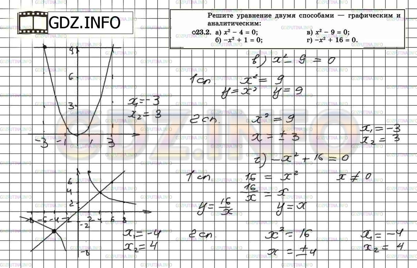 Решить уравнение графическим способом 7 класс. Графическое решение квадратных уравнений 8 класс Мордкович. Графический способ решения систем уравнений 8 класс.