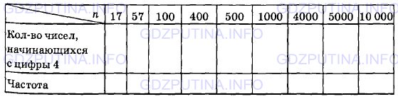 Фото условия: Задание №21.7 из ГДЗ по Алгебре 9 класс: Мордкович А.Г. г.