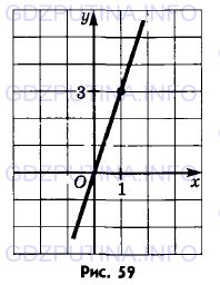 Фото условия: Итоговое повторение №4, Функции и графики из ГДЗ по Алгебре 9 класс: Мордкович А.Г. г.