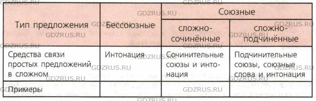 Фото условия: Номер №13 из ГДЗ по Русскому языку 8 класс: Ладыженская Т.А. г.
