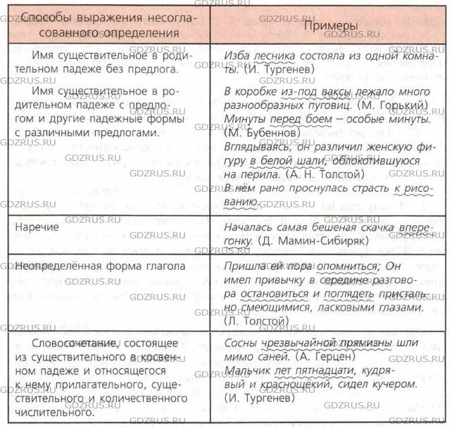 Фото условия: Номер №134 из ГДЗ по Русскому языку 8 класс: Ладыженская Т.А. г.