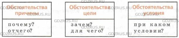 Фото условия: Номер №154 из ГДЗ по Русскому языку 8 класс: Ладыженская Т.А. г.