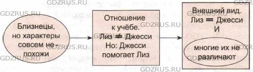 Фото условия: Номер №238 из ГДЗ по Русскому языку 8 класс: Ладыженская Т.А. г.