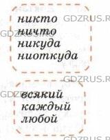 Фото условия: Номер №270 из ГДЗ по Русскому языку 8 класс: Ладыженская Т.А. г.