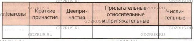 Фото условия: Номер №28 из ГДЗ по Русскому языку 8 класс: Ладыженская Т.А. г.