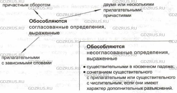 Фото условия: Номер №294 из ГДЗ по Русскому языку 8 класс: Ладыженская Т.А. г.