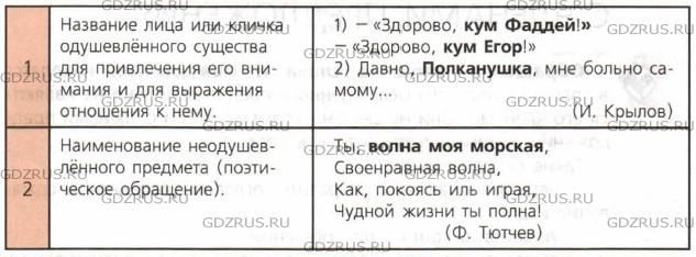 Фото условия: Номер №342 из ГДЗ по Русскому языку 8 класс: Ладыженская Т.А. г.