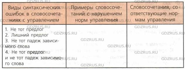 Фото условия: Номер №445 из ГДЗ по Русскому языку 8 класс: Ладыженская Т.А. г.