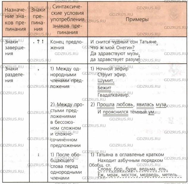 Фото условия: Номер №5 из ГДЗ по Русскому языку 8 класс: Ладыженская Т.А. г.