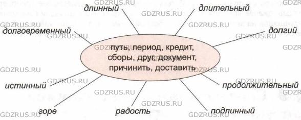 Фото условия: Номер №54 из ГДЗ по Русскому языку 8 класс: Ладыженская Т.А. г.