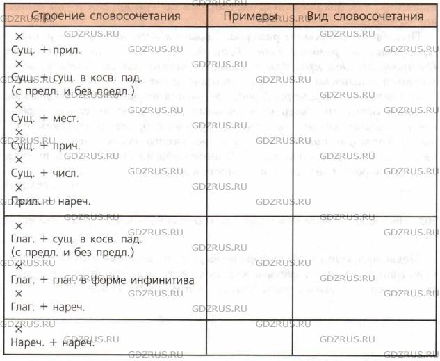 Фото условия: Номер №60 из ГДЗ по Русскому языку 8 класс: Ладыженская Т.А. г.