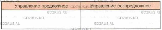 Фото условия: Номер №68 из ГДЗ по Русскому языку 8 класс: Ладыженская Т.А. г.