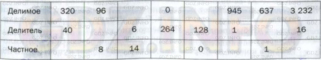 Фото условия: Номер №449 из ГДЗ по Математике 5 класс: Мерзляк А.Г. г.