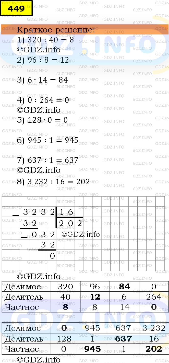 Фото решения 6: Номер №449 из ГДЗ по Математике 5 класс: Мерзляк А.Г. г.