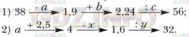Фото условия: Номер №161 из ГДЗ по Математике 6 класс: Мерзляк А.Г. 2014г.