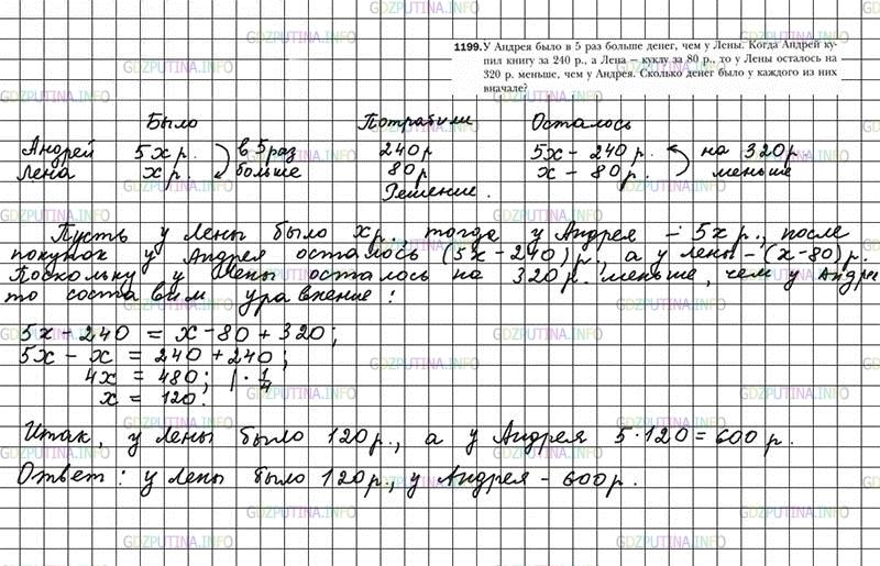 Математика 6 класс мерзляк тема уравнения