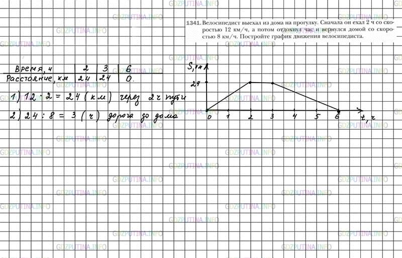 Диаграмма 6 класс математика мерзляк