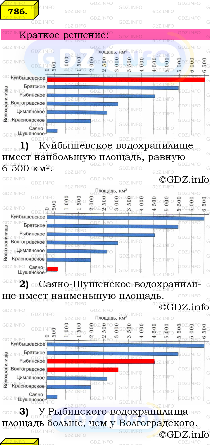 Номер №786 - ГДЗ по Математике 6 класс: Мерзляк А.Г.