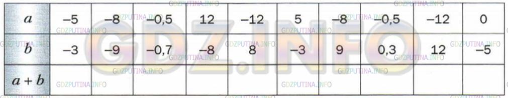 Фото условия: Номер №952 из ГДЗ по Математике 6 класс: Мерзляк А.Г. 2014г.