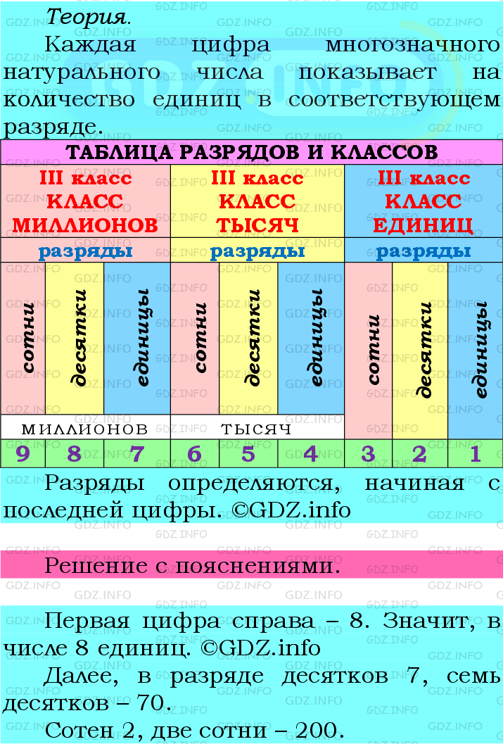 Фото подробного решения: Номер №36 из ГДЗ по Математике 6 класс: Мерзляк А.Г.