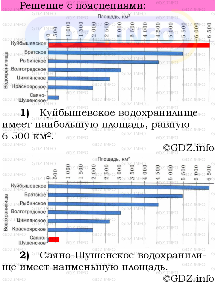 Фото подробного решения: Номер №786 из ГДЗ по Математике 6 класс: Мерзляк А.Г.