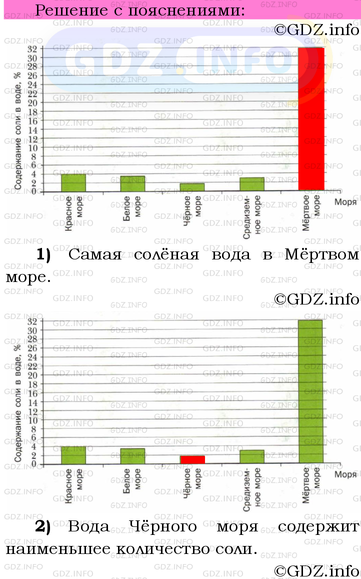 Фото подробного решения: Номер №787 из ГДЗ по Математике 6 класс: Мерзляк А.Г.