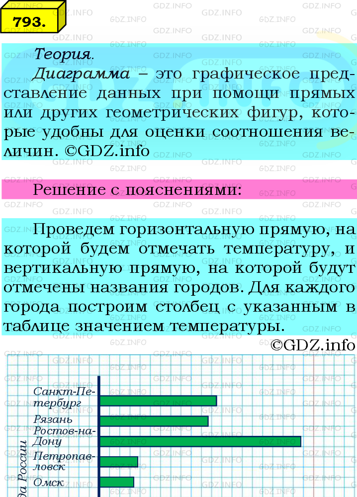 Фото подробного решения: Номер №793 из ГДЗ по Математике 6 класс: Мерзляк А.Г.