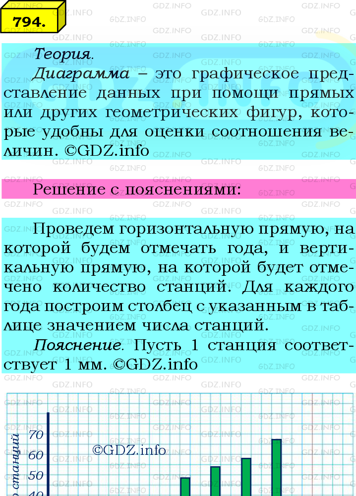 Фото подробного решения: Номер №794 из ГДЗ по Математике 6 класс: Мерзляк А.Г.