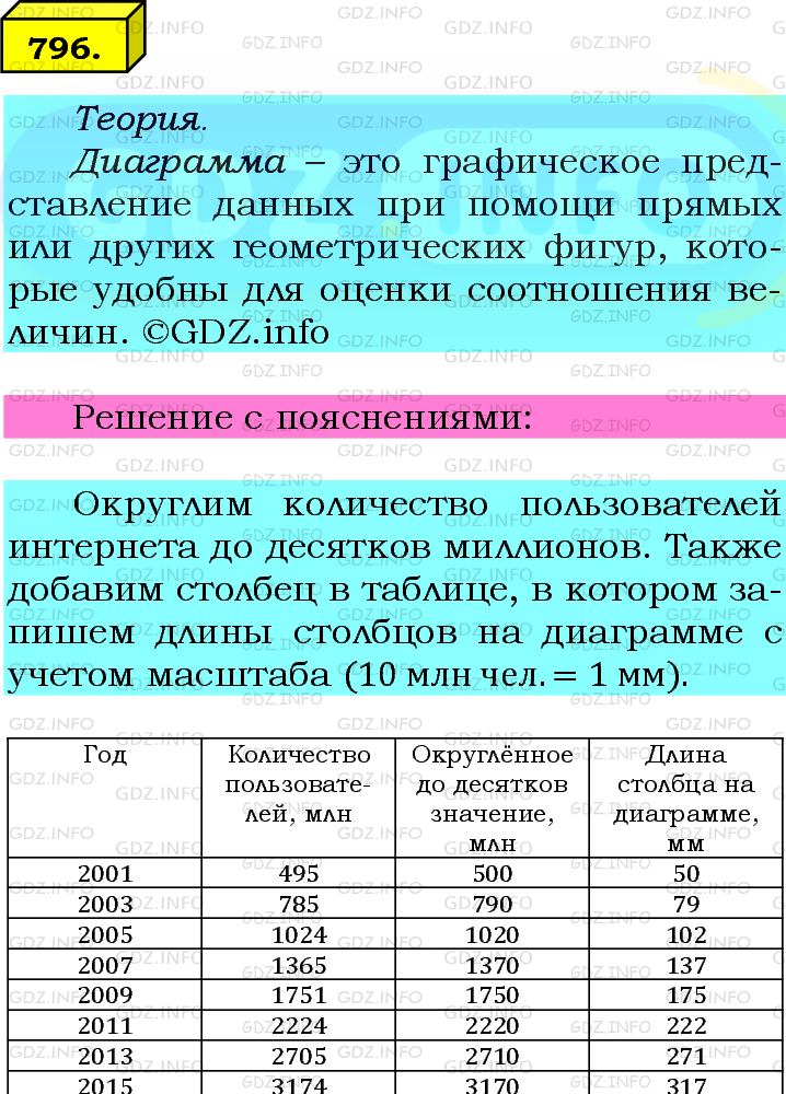 Фото подробного решения: Номер №796 из ГДЗ по Математике 6 класс: Мерзляк А.Г.