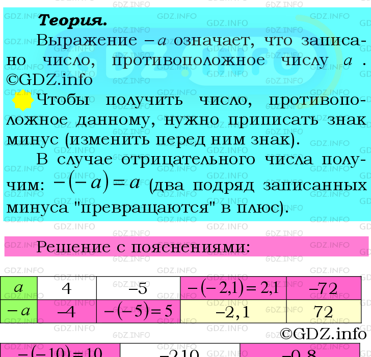 Фото подробного решения: Номер №878 из ГДЗ по Математике 6 класс: Мерзляк А.Г.