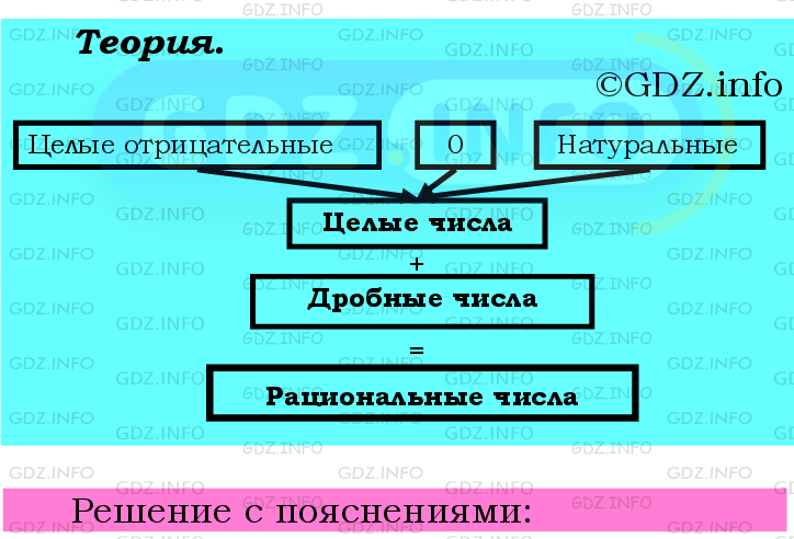 Фото подробного решения: Номер №891 из ГДЗ по Математике 6 класс: Мерзляк А.Г.