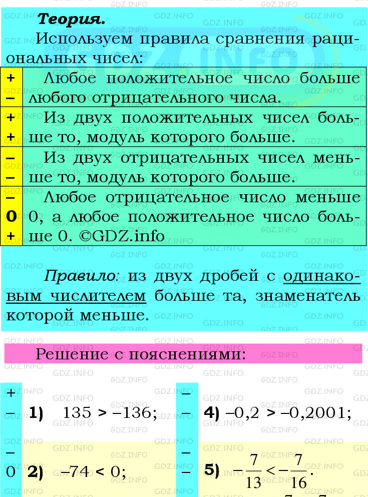 Фото подробного решения: Номер №929 из ГДЗ по Математике 6 класс: Мерзляк А.Г.