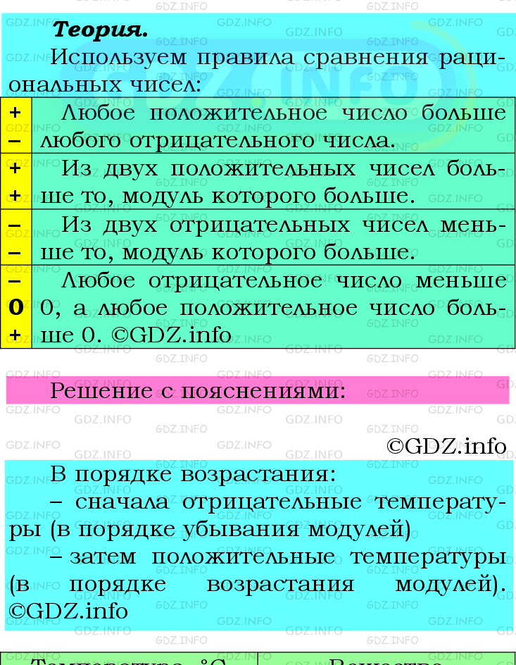 Фото подробного решения: Номер №933 из ГДЗ по Математике 6 класс: Мерзляк А.Г.