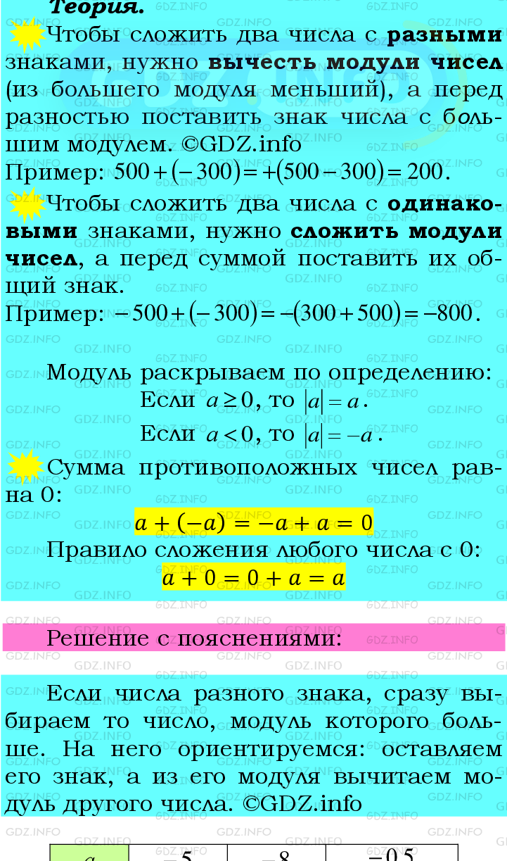 Фото подробного решения: Номер №962 из ГДЗ по Математике 6 класс: Мерзляк А.Г.