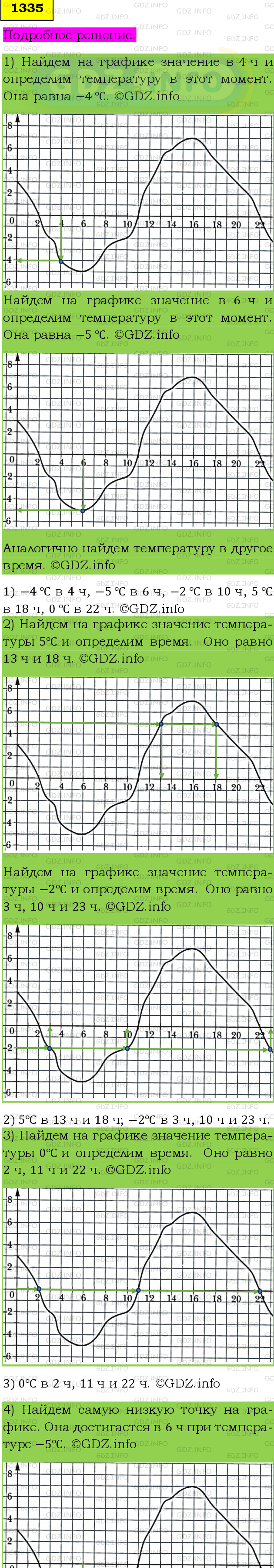 Фото подробного решения: Номер №1460 из ГДЗ по Математике 6 класс: Мерзляк А.Г.