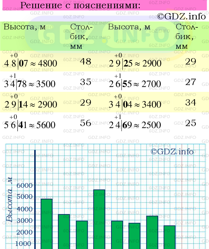 Фото подробного решения: Номер №888 из ГДЗ по Математике 6 класс: Мерзляк А.Г.