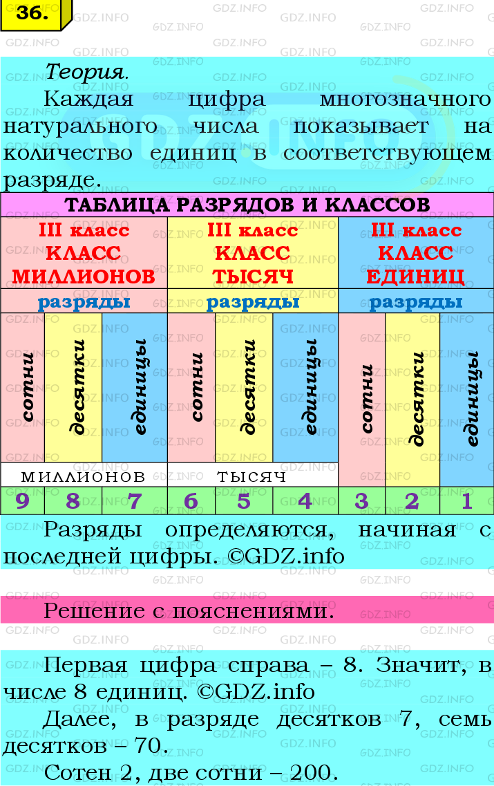 Фото подробного решения: Номер №36 из ГДЗ по Математике 6 класс: Мерзляк А.Г.