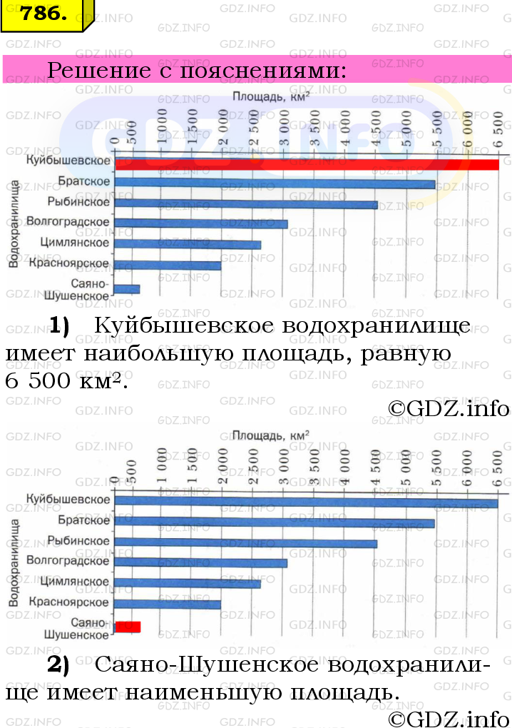 Фото подробного решения: Номер №786 из ГДЗ по Математике 6 класс: Мерзляк А.Г.