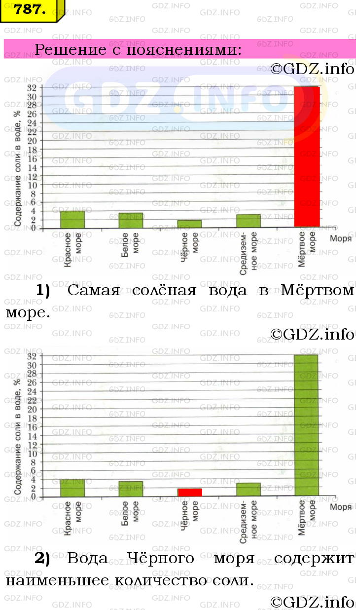 Фото подробного решения: Номер №787 из ГДЗ по Математике 6 класс: Мерзляк А.Г.