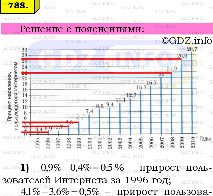 Фото подробного решения: Номер №788 из ГДЗ по Математике 6 класс: Мерзляк А.Г.