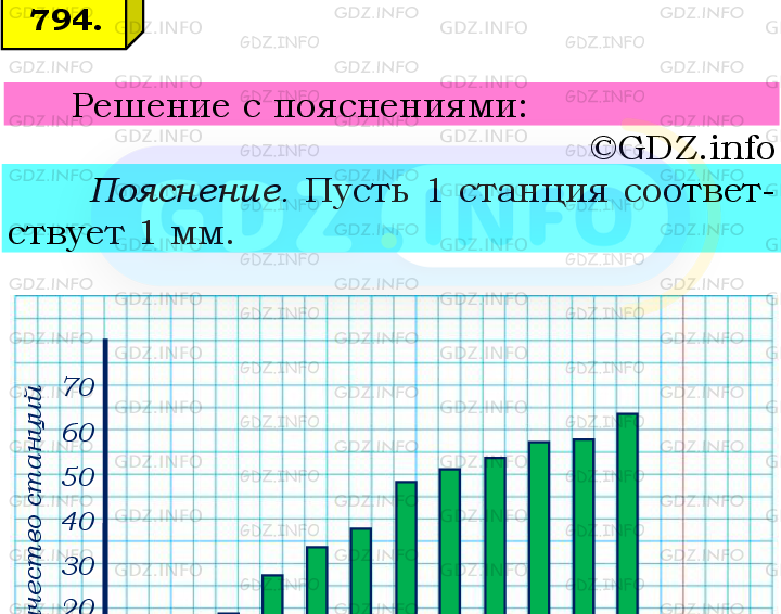 Фото подробного решения: Номер №794 из ГДЗ по Математике 6 класс: Мерзляк А.Г.