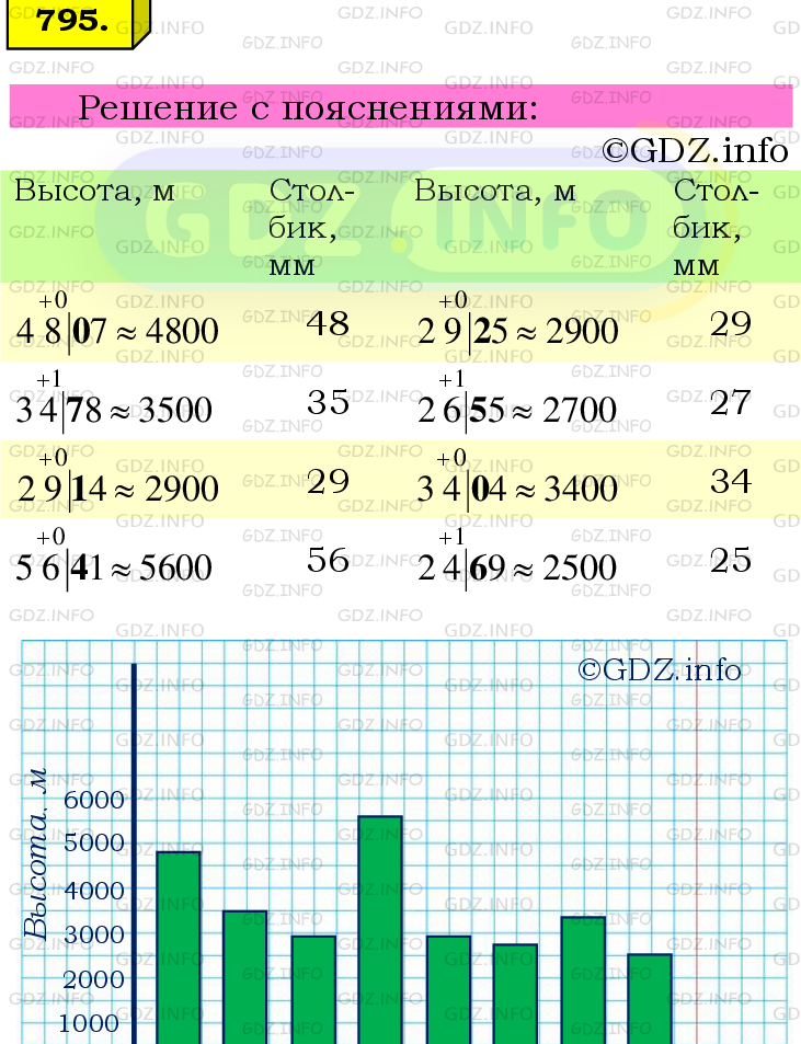 Фото подробного решения: Номер №795 из ГДЗ по Математике 6 класс: Мерзляк А.Г.