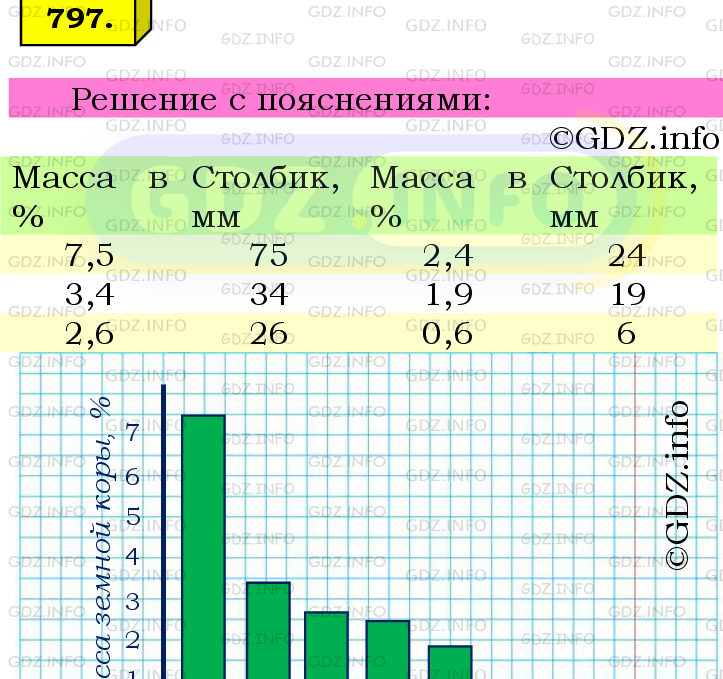 Фото подробного решения: Номер №797 из ГДЗ по Математике 6 класс: Мерзляк А.Г.