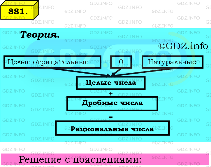 Фото подробного решения: Номер №881 из ГДЗ по Математике 6 класс: Мерзляк А.Г.