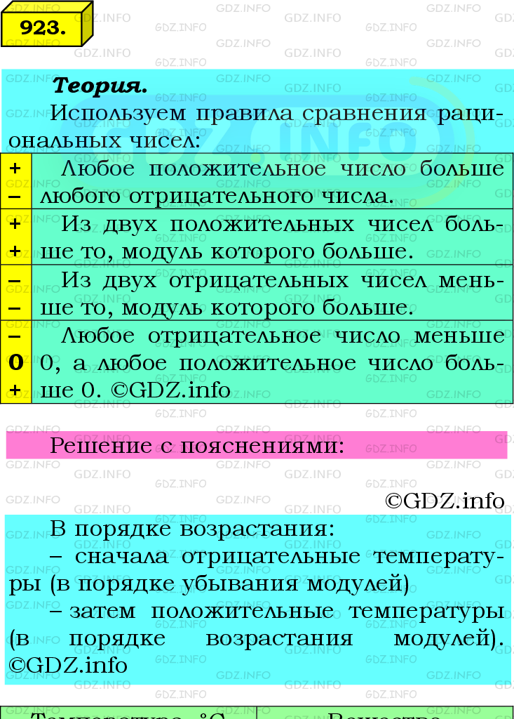 Фото подробного решения: Номер №923 из ГДЗ по Математике 6 класс: Мерзляк А.Г.