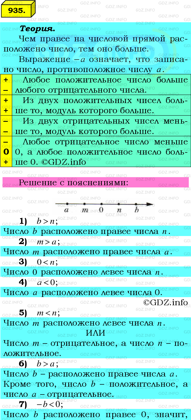 Фото подробного решения: Номер №935 из ГДЗ по Математике 6 класс: Мерзляк А.Г.