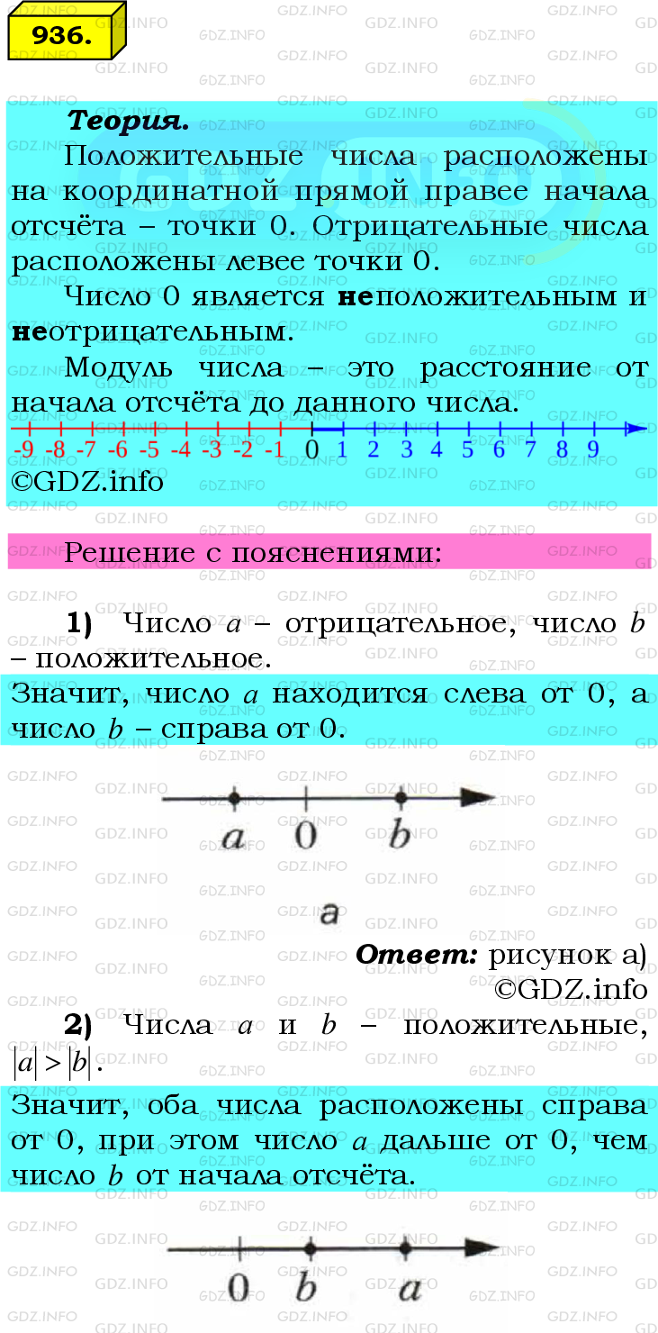 Фото подробного решения: Номер №936 из ГДЗ по Математике 6 класс: Мерзляк А.Г.