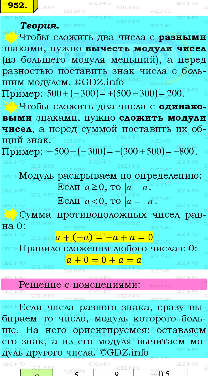 Фото подробного решения: Номер №952 из ГДЗ по Математике 6 класс: Мерзляк А.Г.