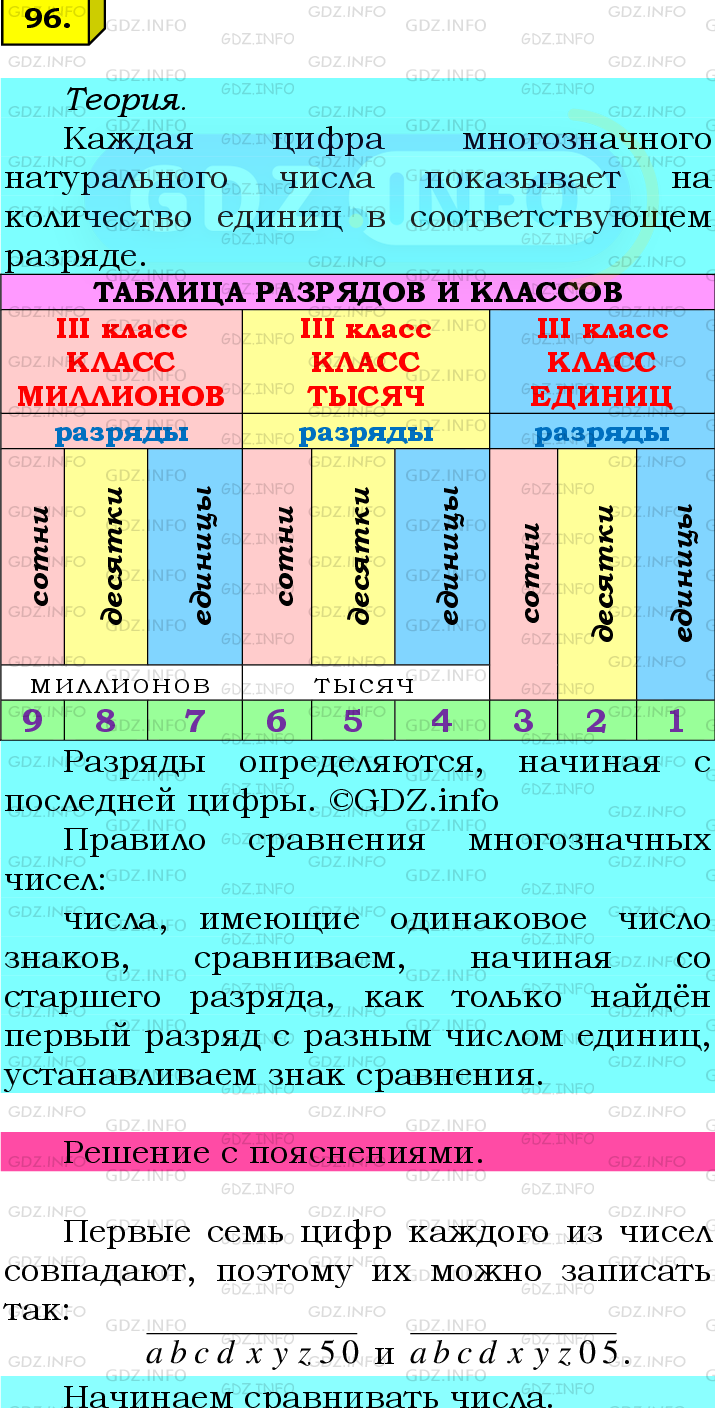 Фото подробного решения: Номер №96 из ГДЗ по Математике 6 класс: Мерзляк А.Г.